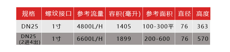 昌龙订制-地暖耦合罐技术参数