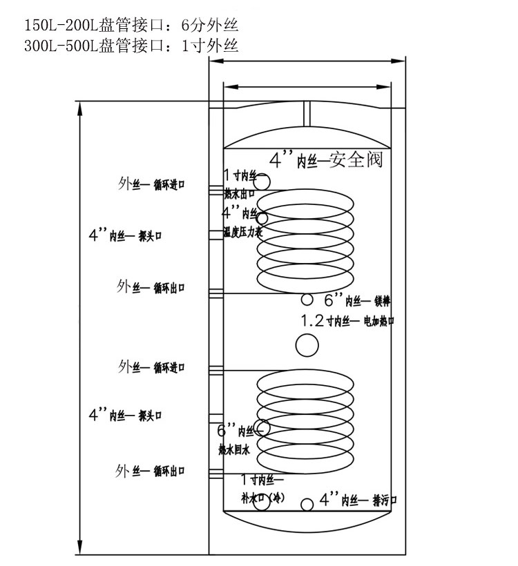 舒铂特侧出水双盘管换热水箱产品示意图