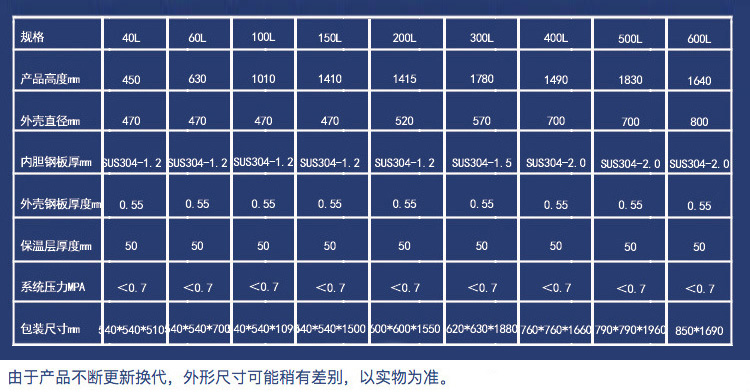 舒铂特缓冲水箱产品参数