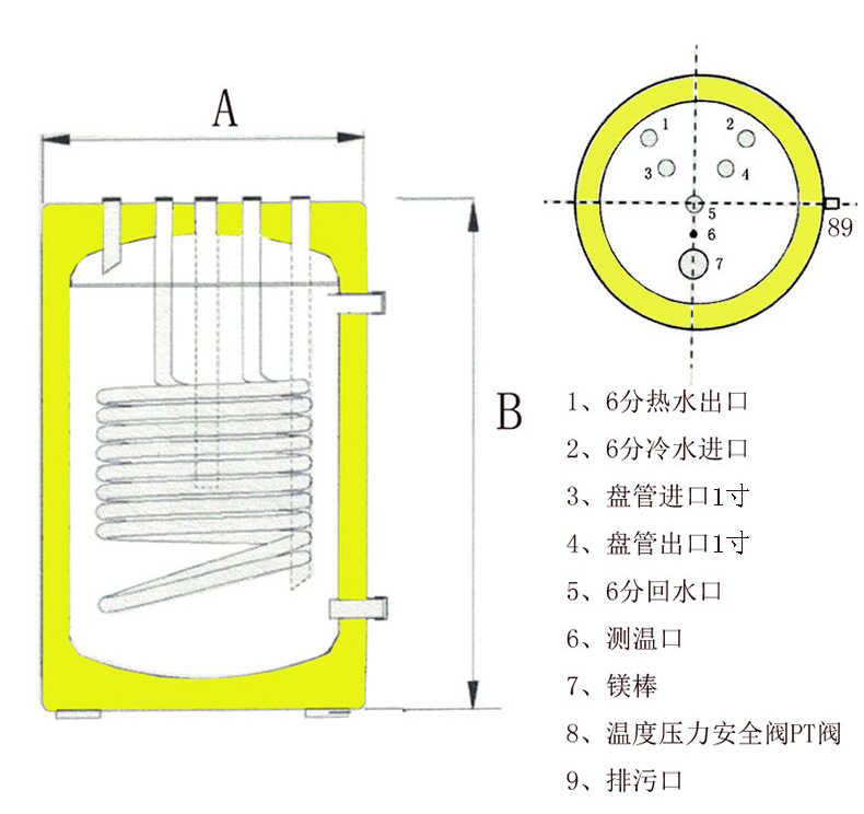 舒铂特顶出水换热水箱接口尺寸