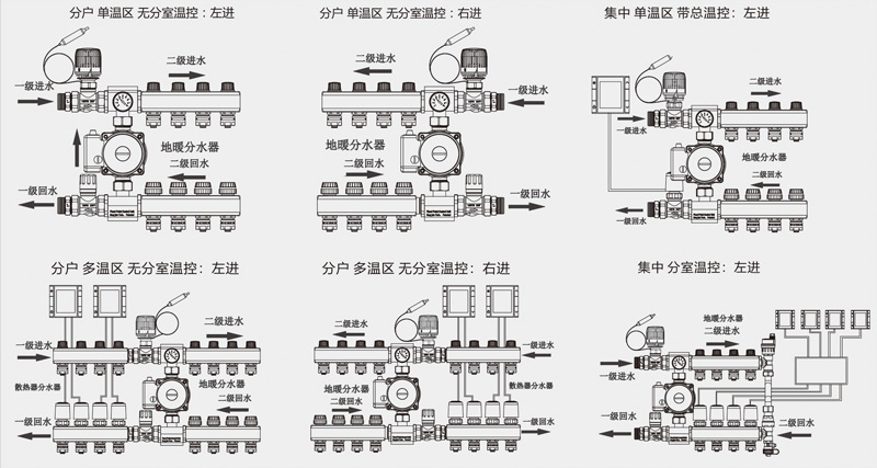 德国牧勒多功能混水/使用场景示意图