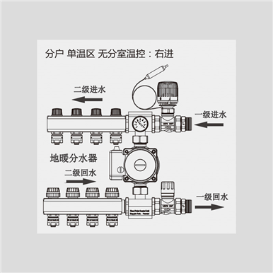 德国牧勒多功能混水中心主图02-分户单温区无分室温控右进_min.jpg