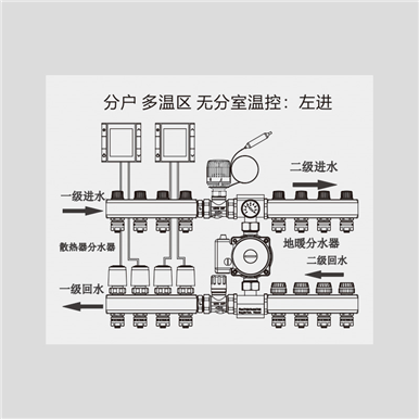 德国牧勒多功能混水中心主图04-分户多温区无分室温控左进_min.jpg