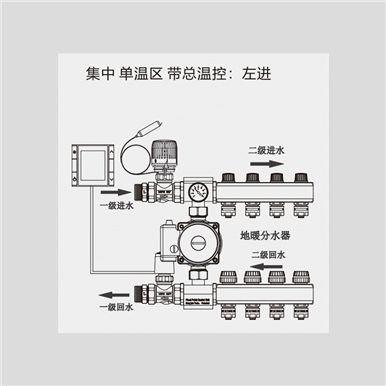 德国牧勒多功能混水中心主图06-集中单温区带总温控左进_min.jpg