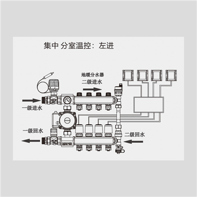 德国牧勒多功能混水中心主图07-集中分室温控左进_min.jpg