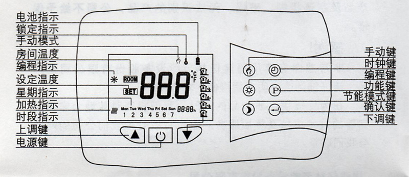 亿林锅炉无线温控器功能与显示说明