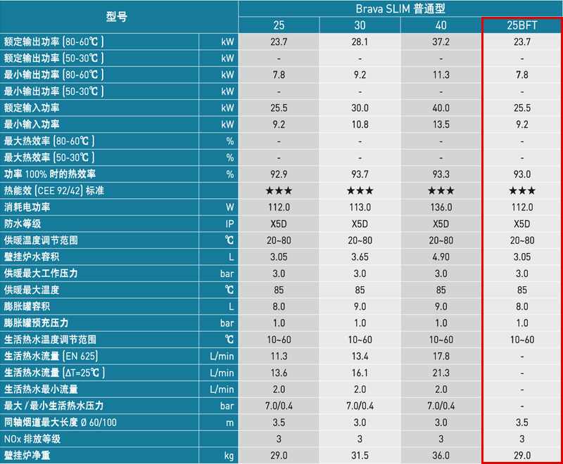 意大利斯密Brava SLIM系统炉技术参数