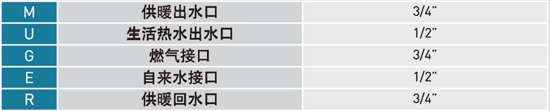 意大利斯密Brava SLIM系统炉接口尺寸