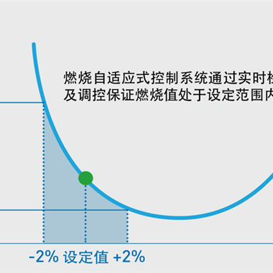 意大利斯密精彩系统壁挂炉自适应燃烧技术_min.jpg