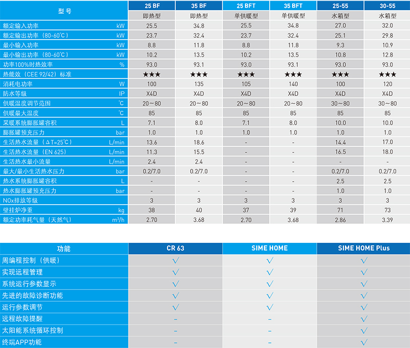 意大利斯密-莫瑞特Murelle EV 25-30/55内置水箱壁挂炉技术参数