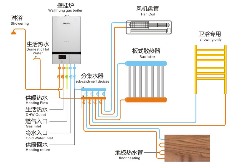 朗利卡C型双泵系列壁挂炉供水供暖系统图