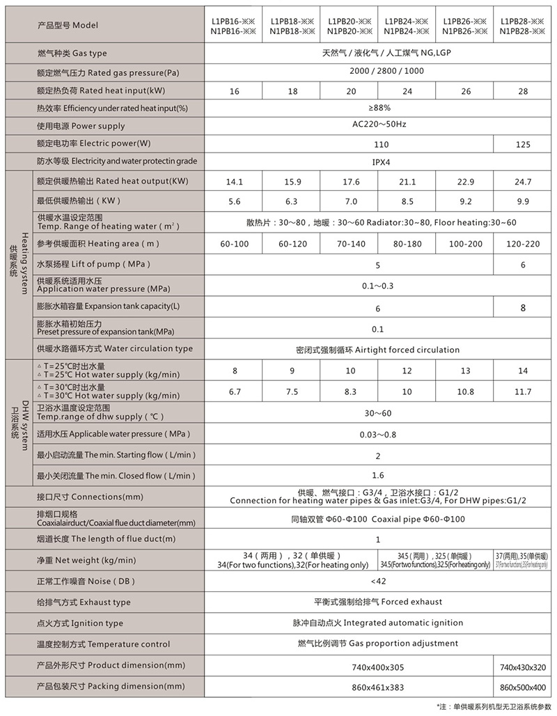 德国朗利卡A1型壁挂炉18-28KW产品性能参数表