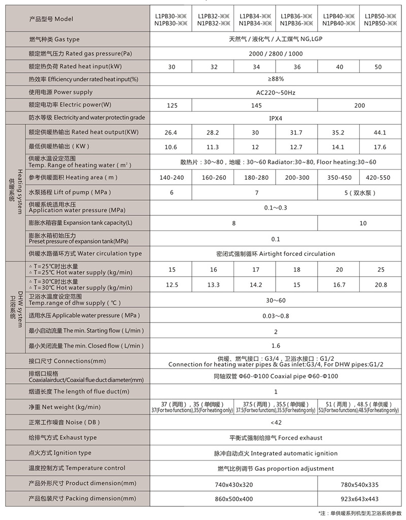 德国朗利卡X型系列壁挂炉30-50KW产品性能参数表