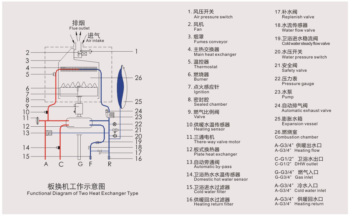 朗利卡C型双泵系列壁挂炉系统结构图