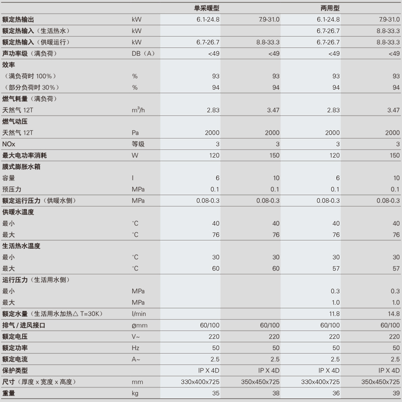 菲斯曼A1JD-A1HD原装进口舒适型燃气壁挂炉技术参数