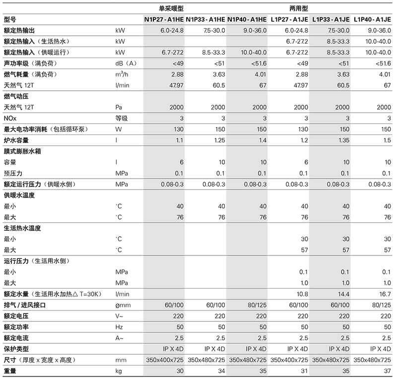 菲斯曼-A1JE-A1HE经济型燃气壁挂炉技术参数