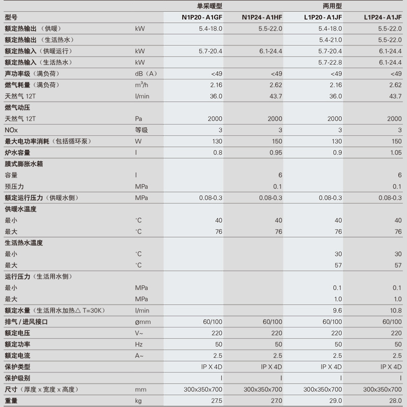 德国菲斯曼A1JF-A1GF-A1HF紧凑型燃气壁挂炉技术参数