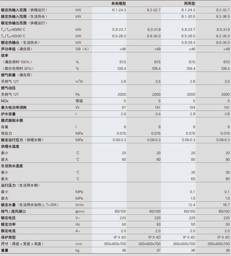 德国菲斯曼-B1JD-B1HD原装进口冷凝燃气壁挂炉技术参数