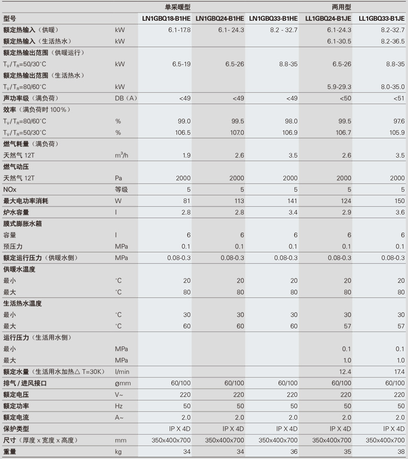 菲斯曼B1JE-B1HE冷凝燃气壁挂炉技术参数