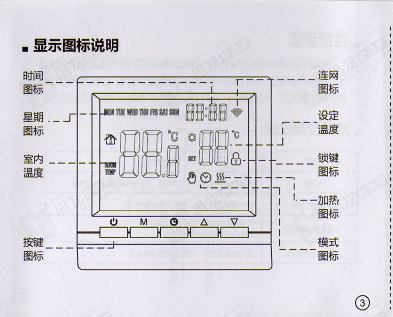 上海瑞好水暖温控器显示图标说明
