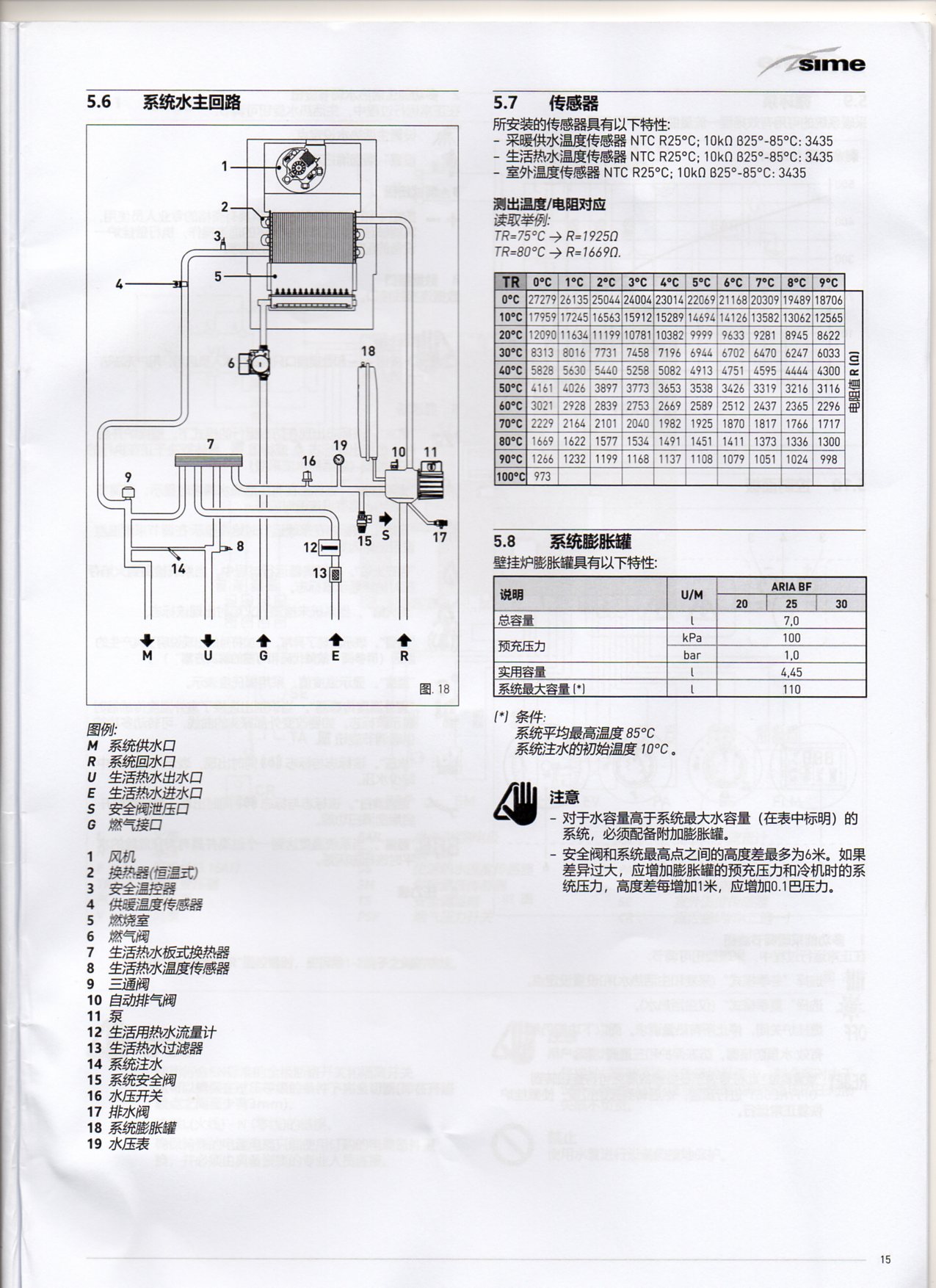 意大利斯密静雅（ARIA）壁挂炉技术参数04