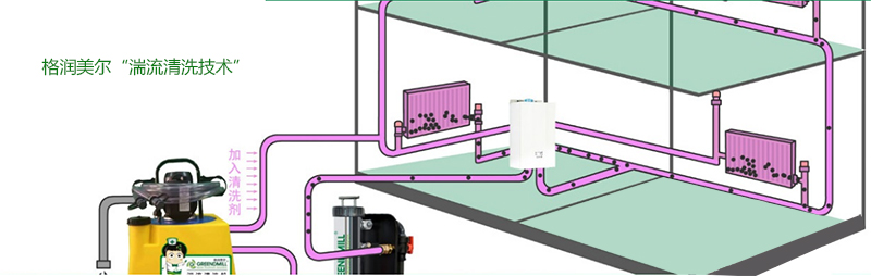 格润美尔湍流清洗技术示意图
