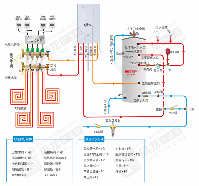 系统炉配地暖加单盘管水箱连接设计示意图