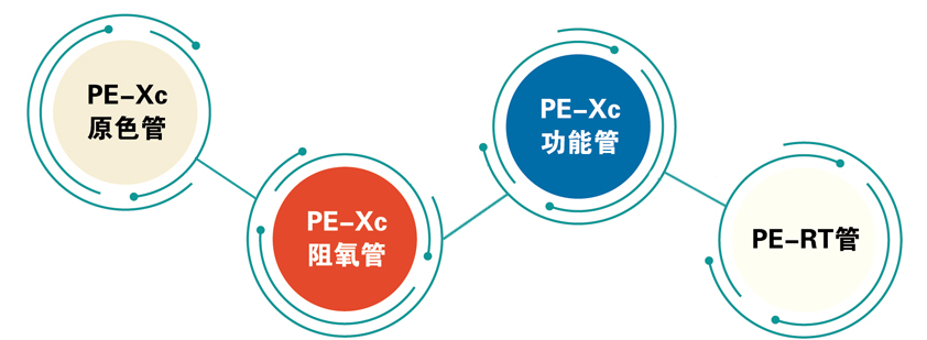 德国赫斯威尔产品线