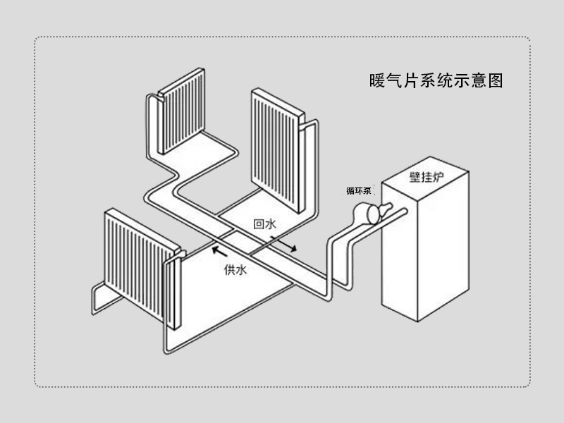 暖气片系统布管示意图