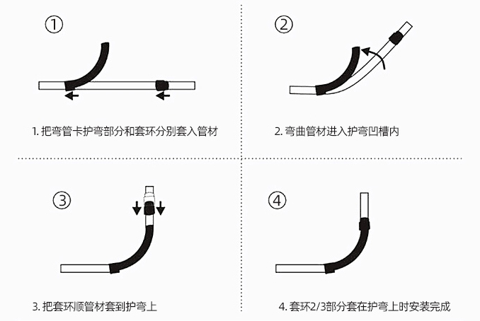 地暖弯管器的使用方法